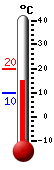 Attualmente: 14.7, Max: 19.9, Min: 9.9